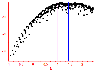 Strength function log